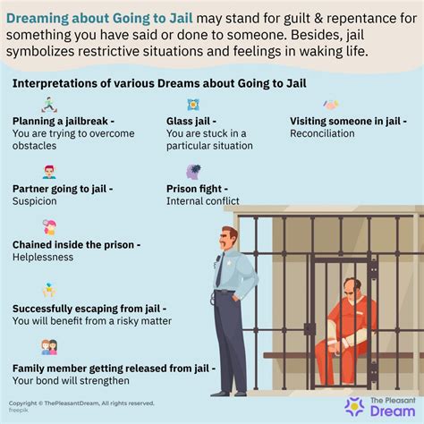 What does jail mean A jail is a place for the purpose of imprisoning (holding) someone, typically someone who has been convicted of a minor . . Hold type elig jail meaning